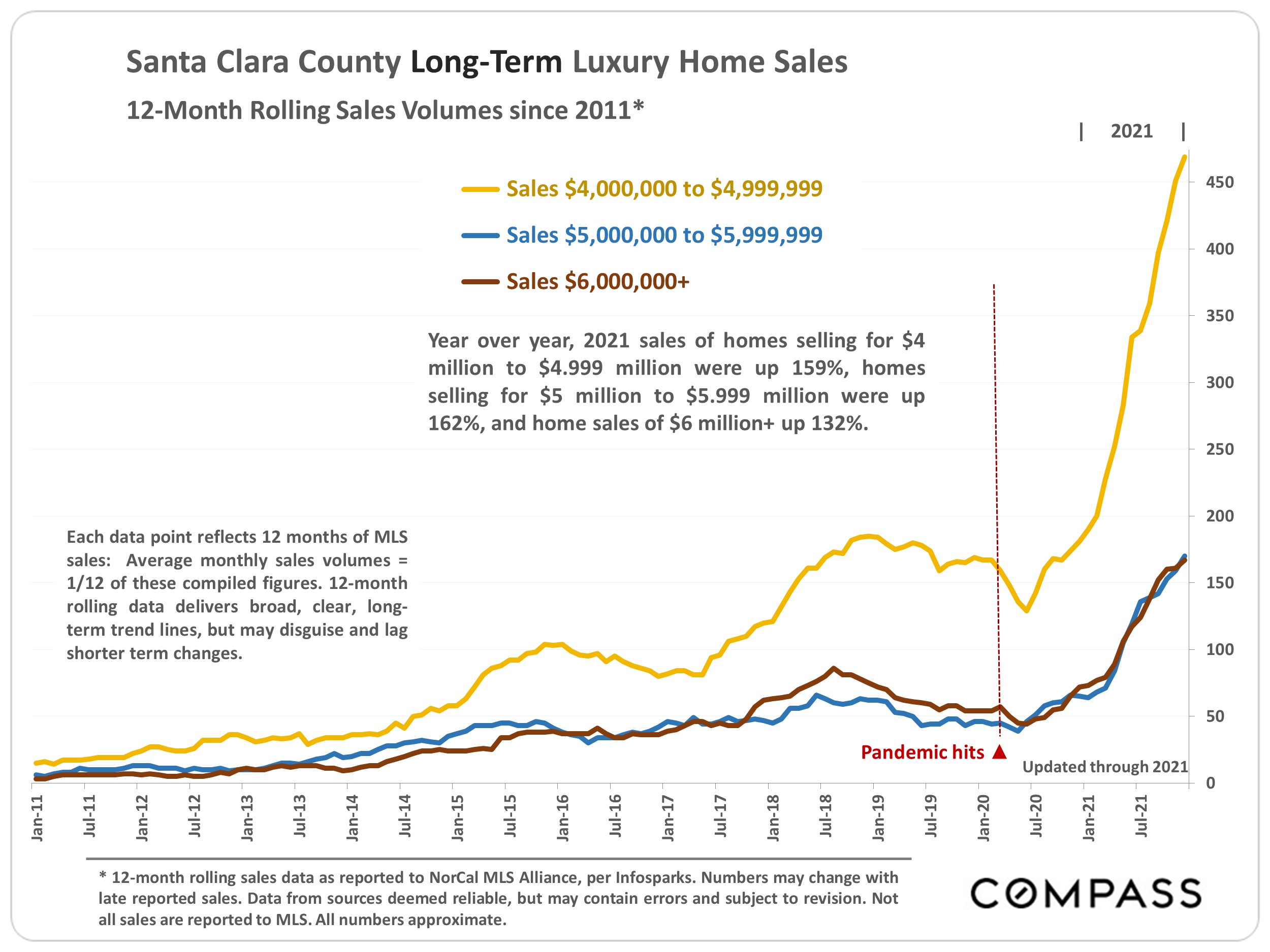 Santa clara county home prices, market conditions