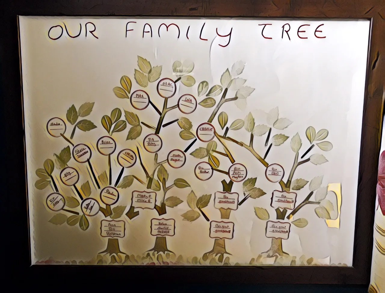 Free Family Tree Templates For A Projects