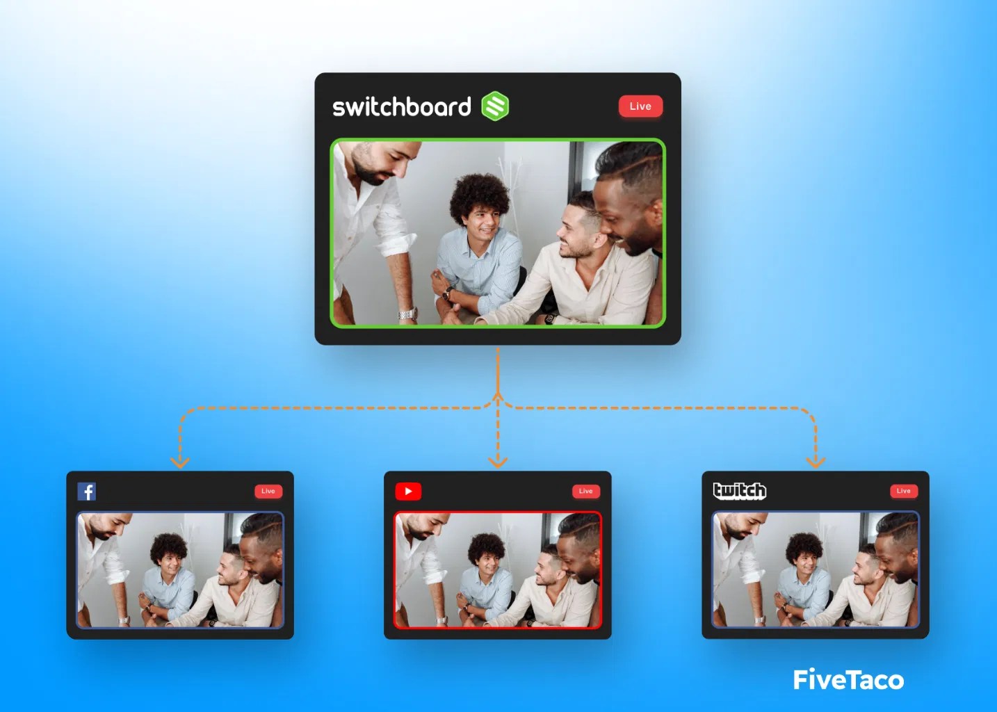 Switchboard Fivetaco - Download Amazing Dark Art | Full HD