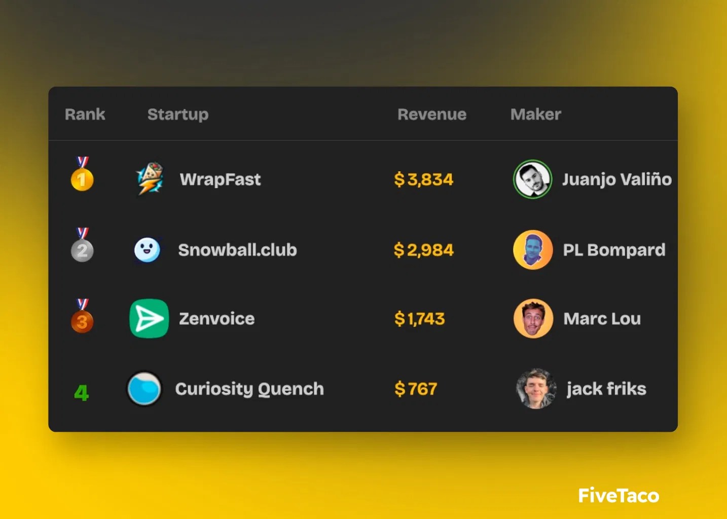 Shipfast Fivetaco - Professional Desktop Light Textures | Free Download