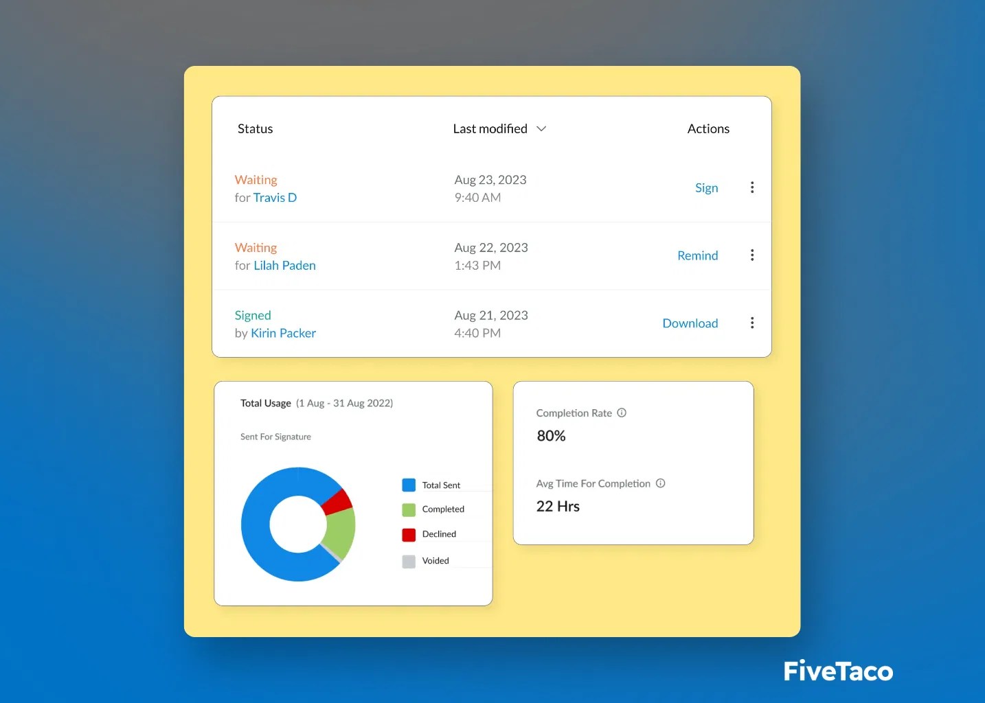 Signeasy Fivetaco - Mobile Vintage Pictures for Desktop