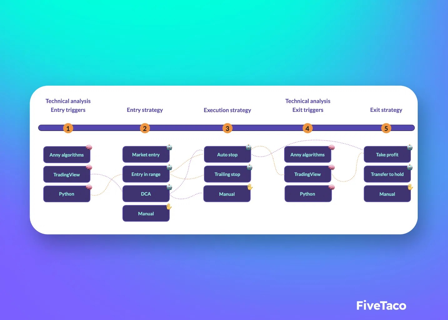 Anny Fivetaco - Best Dark Patterns in Full HD