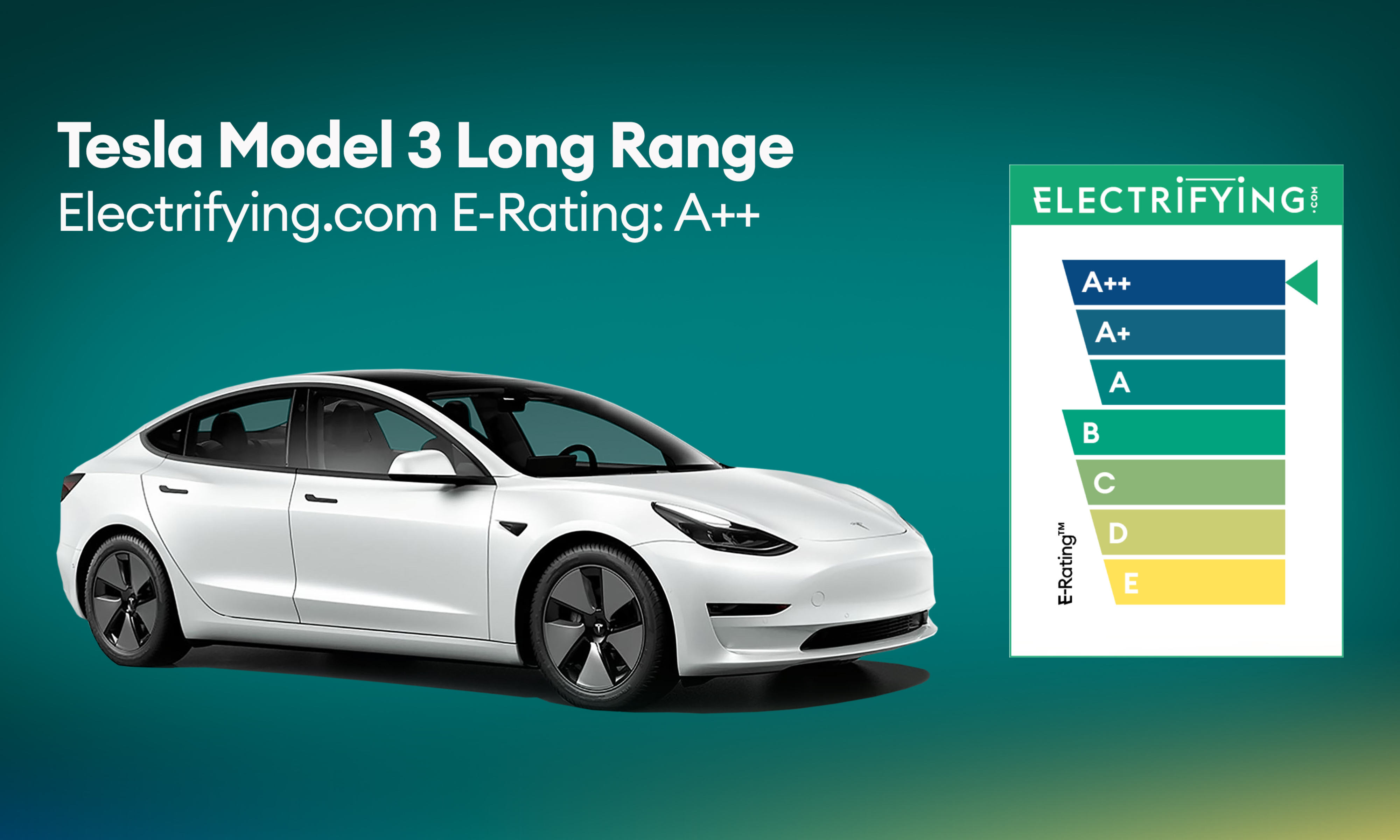 Tesla is accelerating the world's transition to sustainable energy with electric cars, solar and integrated renewable energy solutions for homes and . New Electric Vehicle Rating Scores Bmw I4 And Tesla Model 3 Highly Electric Fleet News