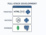 How To Build A Full Stack App Using Ai Code Generators