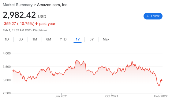 Report dateapr 26, 2022 ; Amazon Q4 Earnings Preview Analysts Expect Record Revenue Of 137b Lower Profits Geekwire