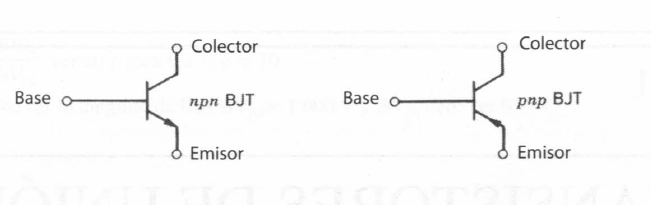 Transistores De Union Bipolar Bjt Mind Map