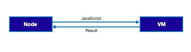 Nodejs Frameworks Javaniceday Com - Light Background Collection - Retina Quality