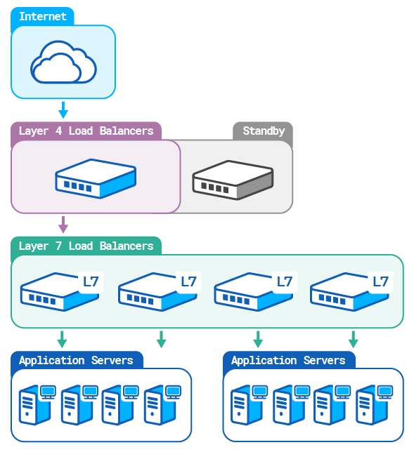 Config Haproxy Community Edition Active Active Cluster Solution - 4K Gradient Textures for Desktop
