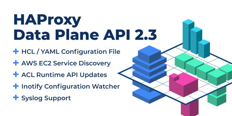Haproxy Technologies On Linkedin Haproxy Data Plane Api Journey - Premium Colorful Design Gallery - 8K