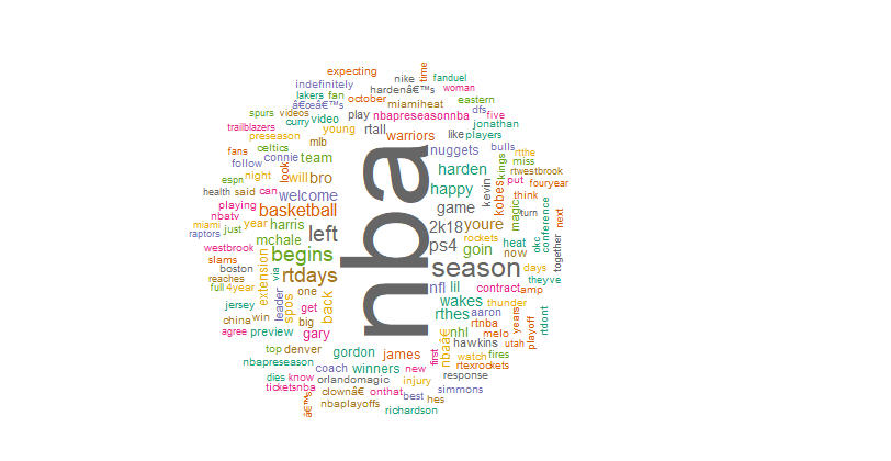 Twitter Analytics Using R - Minimal Photos - Creative Ultra HD Collection