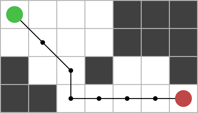 Pathfinding Algorithms