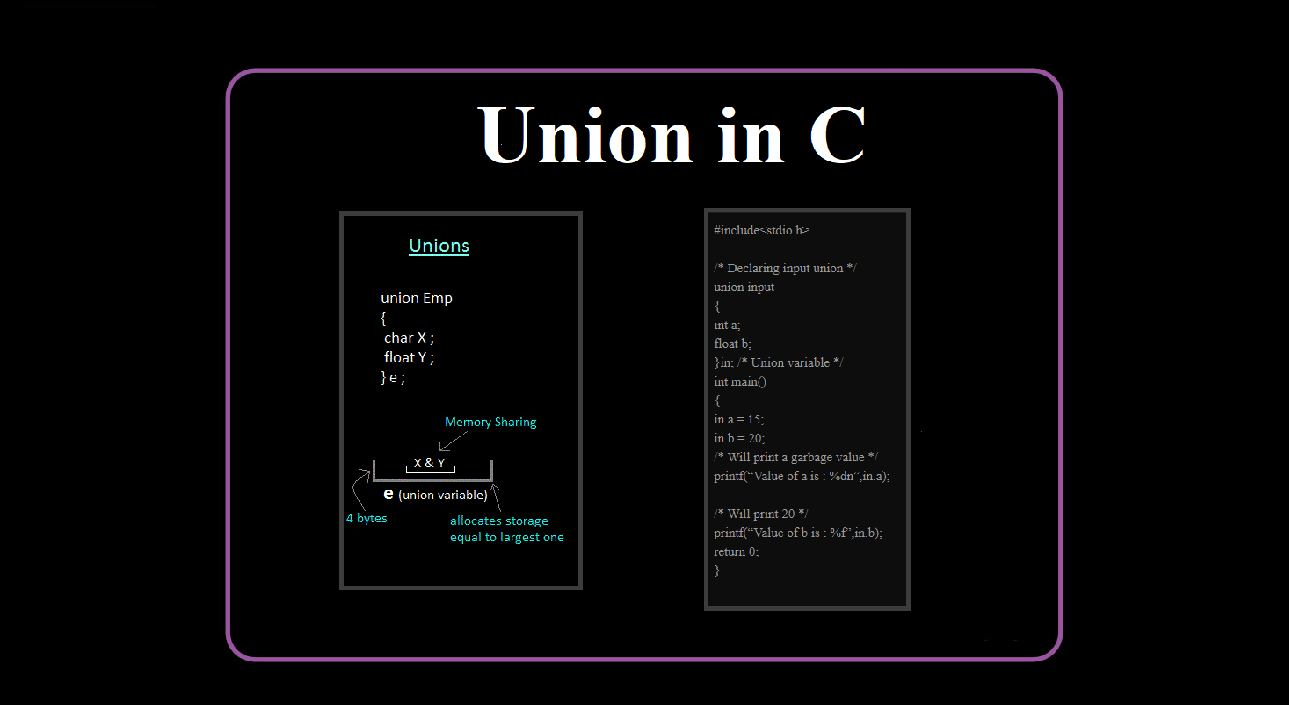 Create And Use Union In C Programming - Download High Quality Landscape Background | 4K