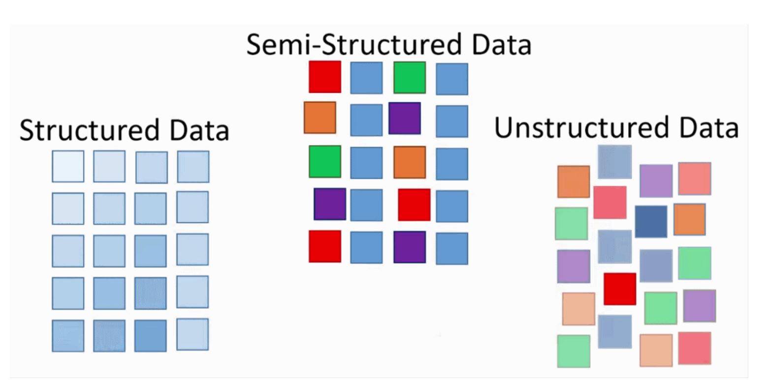 Proposed Framework For Capturing Unstructured And Semi Structured Data - Download Elegant City Design | HD