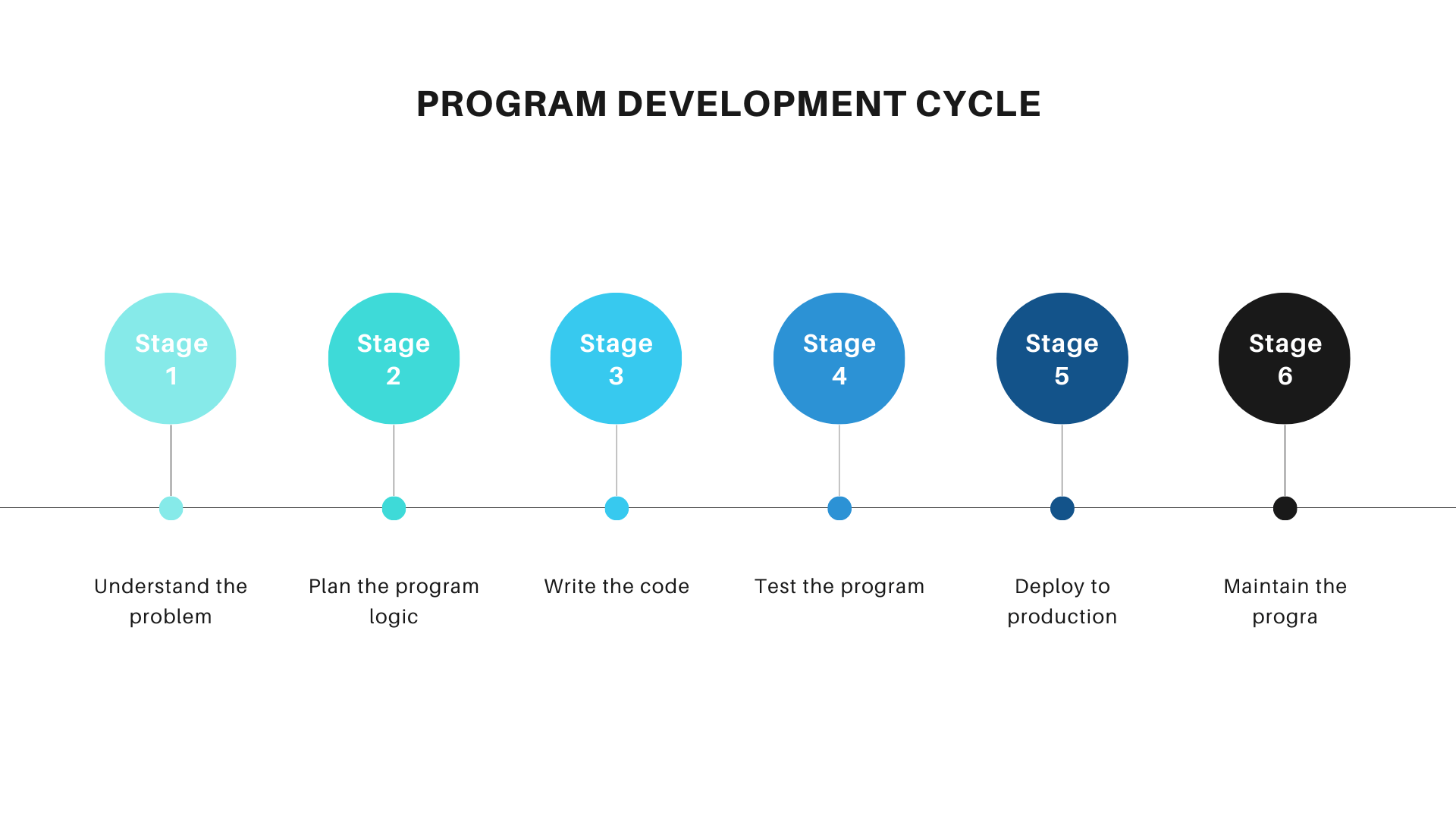 Understanding Program Development Cycle - Download Modern Dark Picture | Ultra HD