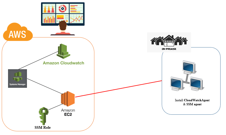 Install Cloudwatch Agent On On Premises Windows Server - Modern Colorful Picture - Desktop