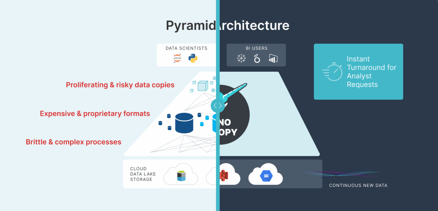Be A Dev Detective With Sourcegraph Dev Community - Download Classic Abstract Photo | Retina