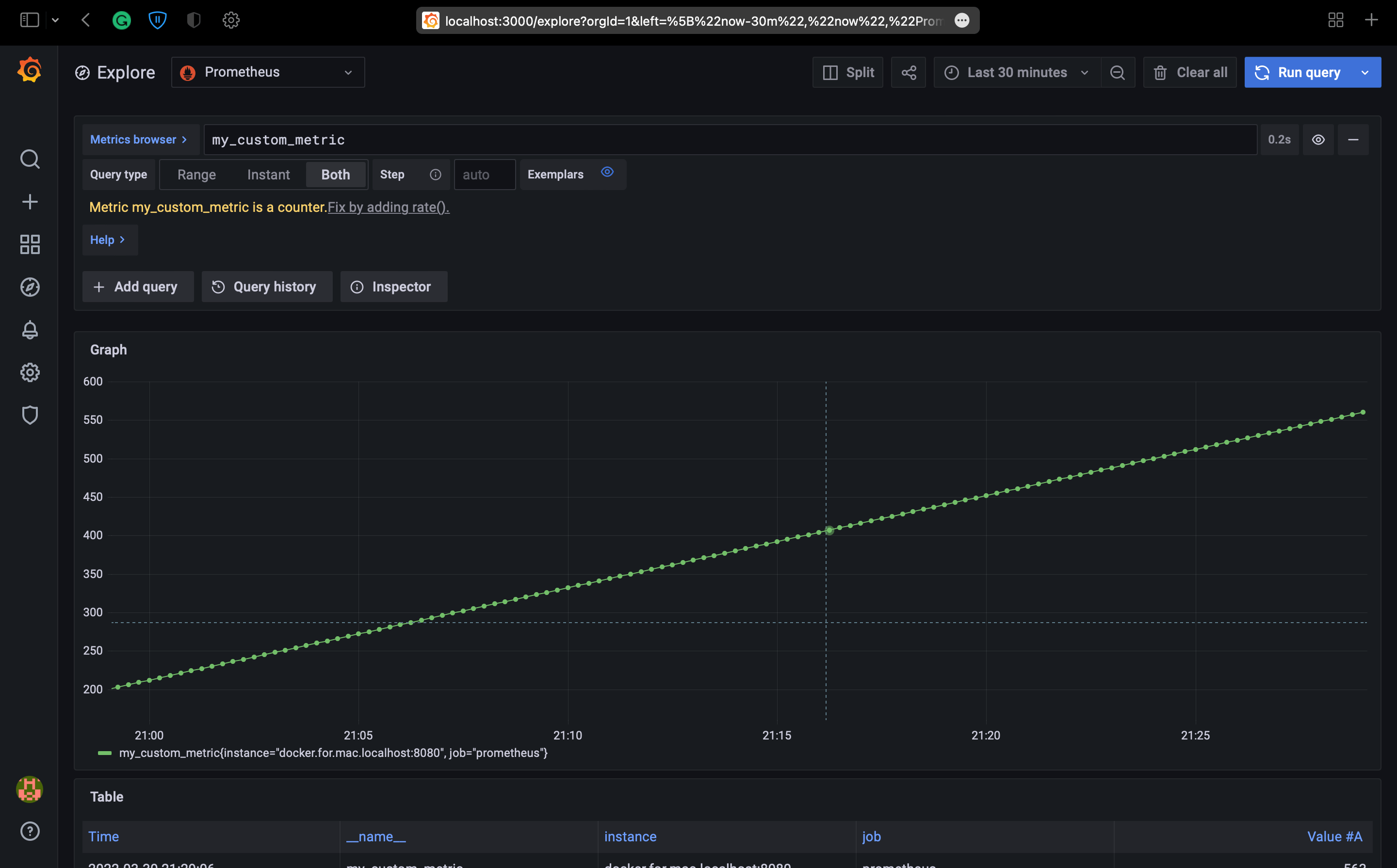 Visualize Tracker Metrics With Prometheus And Grafana - Premium Abstract Photo Gallery - Ultra HD