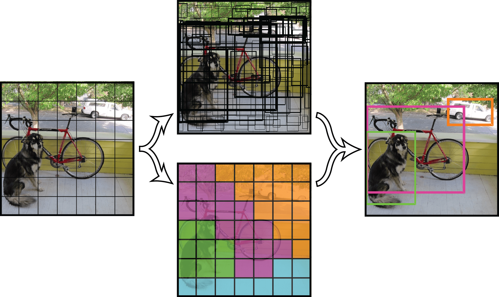 Yolov3 - Classic Full HD Sunset Wallpapers | Free Download