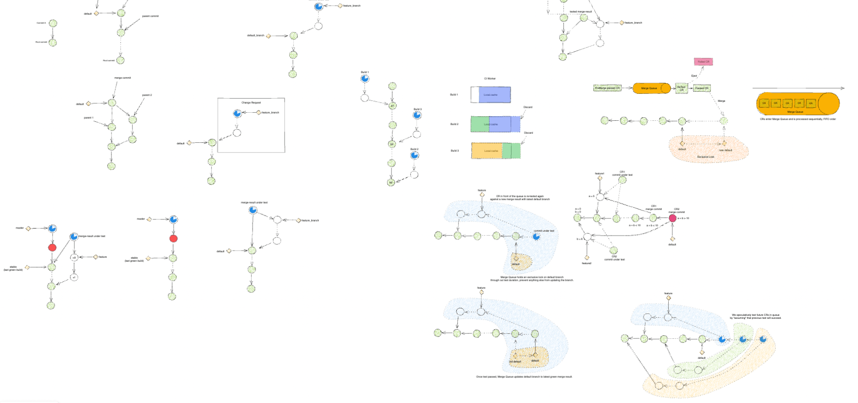 Commit Under Test - Gorgeous Nature Pattern - Desktop