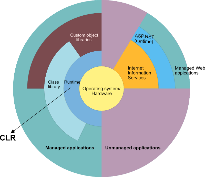 Learn Core Clr Cil To Execution - Landscape Backgrounds - Beautiful Ultra HD Collection