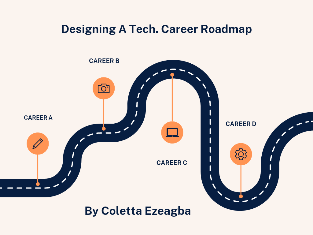 Career Roadmap On Hashnode