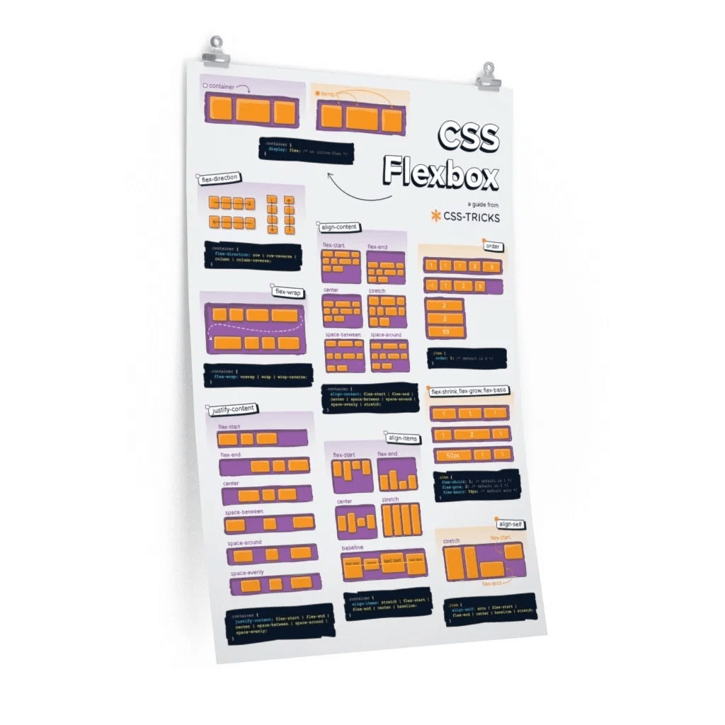 Css Flexbox Cheatsheet On Hashnode - Beautiful Ultra HD Abstract Wallpapers | Free Download