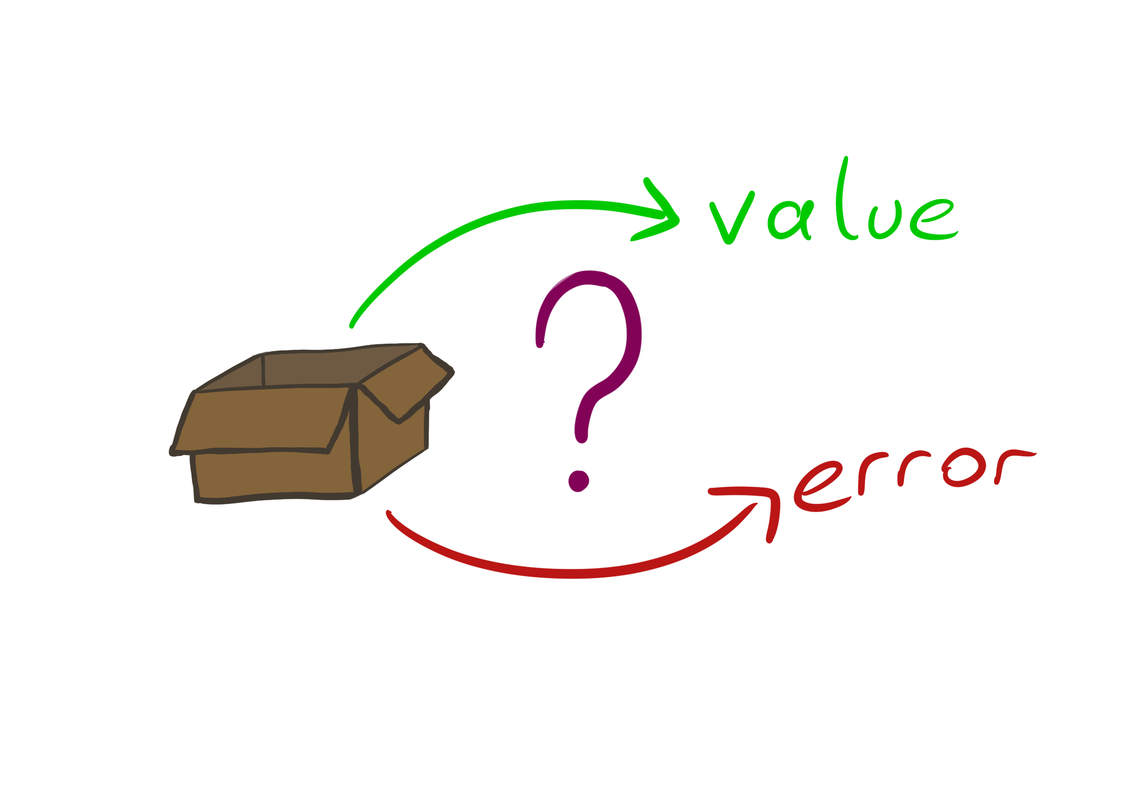 C Error Expected For Function Style Cast Daniweb - Colorful Texture Collection - Mobile Quality