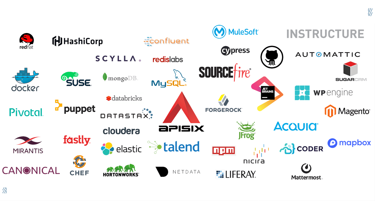 A Beginners Guide To Open Source Contribution For Ios Developers By - Landscape Wallpaper Collection - High Resolution Quality