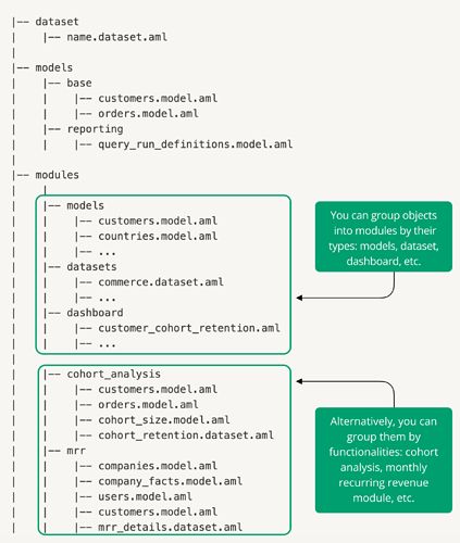 Aml Module Holistics Docs 4 0 - Download Incredible Vintage Picture | Full HD
