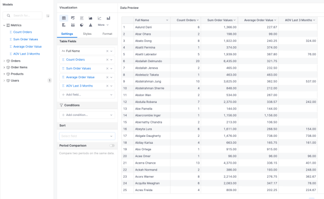 Create Metrics In Datasets | Holistics Docs (4.0)