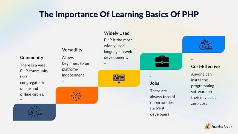 Php Tutorial Basic Level New Web Network Blog - Premium Desktop Minimal Backgrounds | Free Download