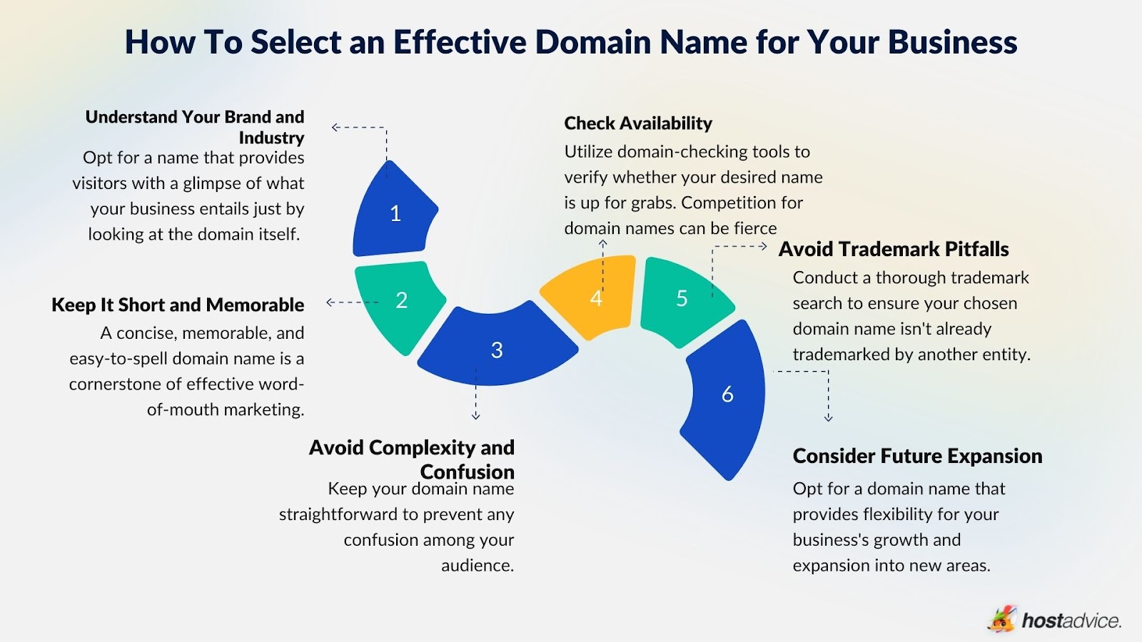 Business domain name: definition & how to choose one