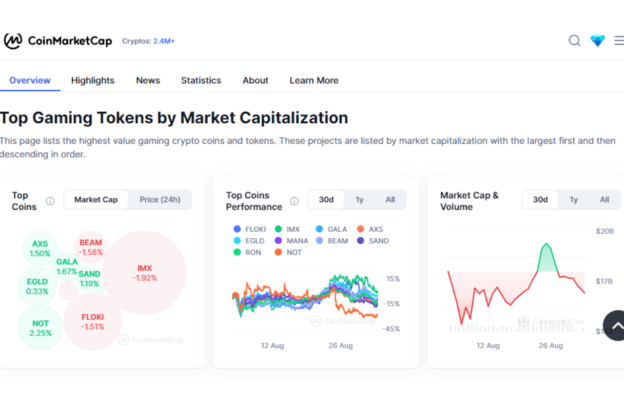 16 Ways To Make Money Gaming In 2026 Up To 500 Day Top Gaming Tokens 624x416 