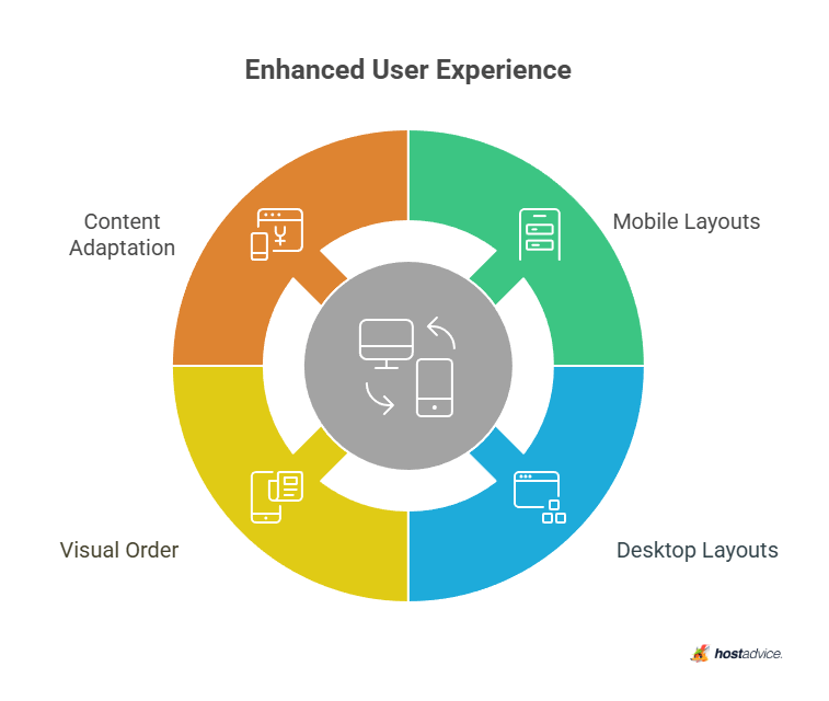 Adaptive Web Design What It Is When To Use It Enhanced User 