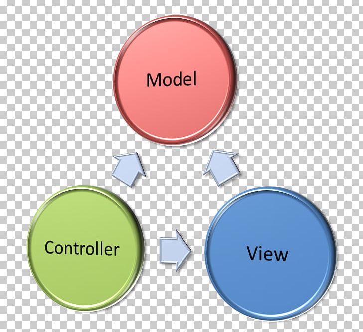 Model And Viewmodel In Asp Net Core Mvc Pattern Tektutorialshub - Download Incredible Light Pattern | 8K