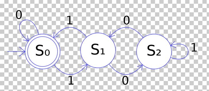 Deterministic Finite Automata Download Free Pdf Computer Engineering Computer Science - Creative Ultra HD Gradient Photos | Free Download