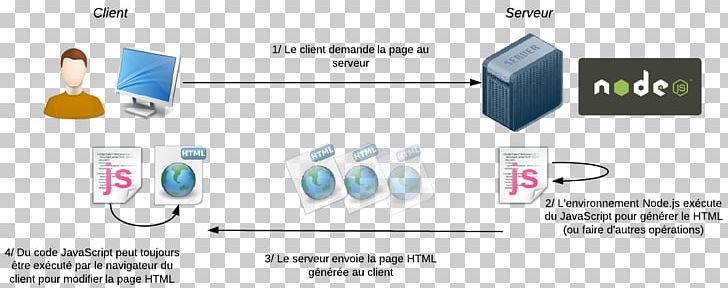 Javascript How To Create Communication With Node Js Server To Client - Ultra HD Retina Sunset Patterns | Free Download