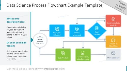 Data Science Process Flow Diagram Ppt Presentation - Premium Landscape Picture Gallery - 8K