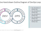 Hand Drawn Outline Diagram Of Devops Loop