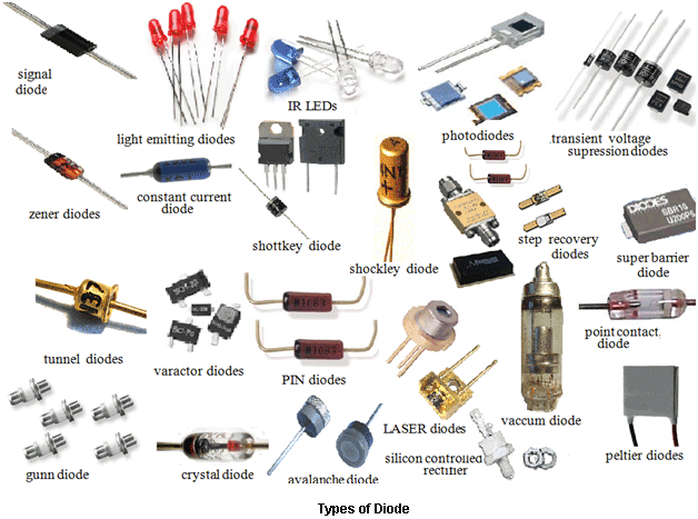 Types Of Diodes Instructables