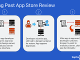 2 More Scam Apps Fool App Store Review Team To Steal Thousands Of Dollars
