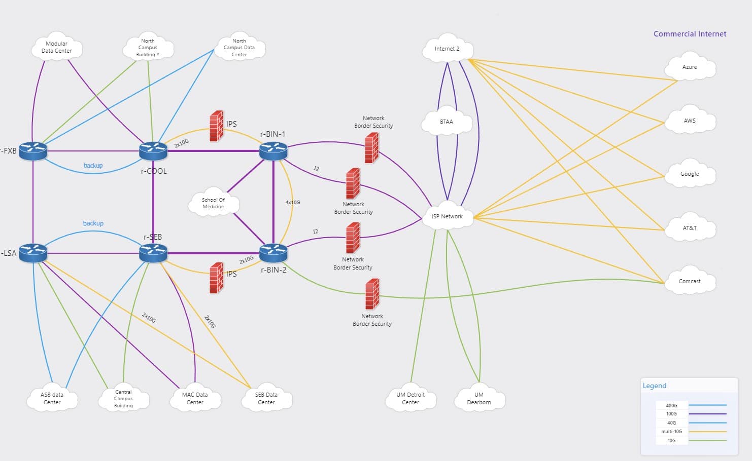 12 Best Network Mapping Tools For 2026 Topologies W Auto Discovery AdRem NetCrunch Topology Mapping 