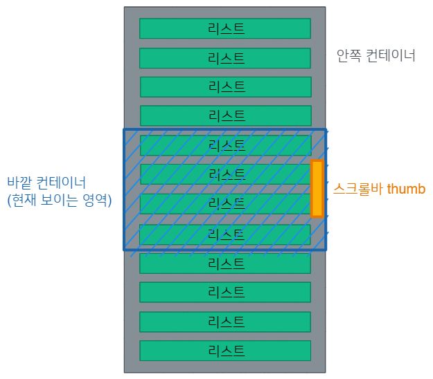 Awt Scrollbar Simple Example At Julie Farrell Blog - High Resolution Colorful Patterns for Desktop