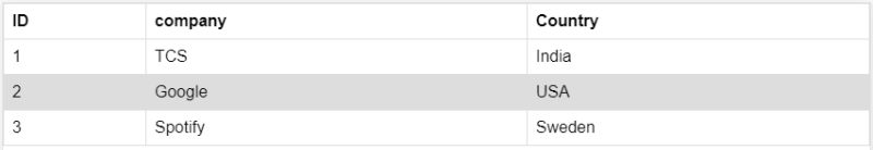 React Classic Table Cdn By Jsdelivr A Free Fast And Reliable Open - Professional 4K Minimal Arts | Free Download