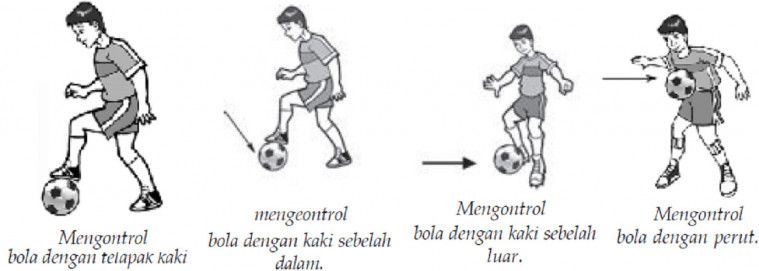 Teknik dasar bola