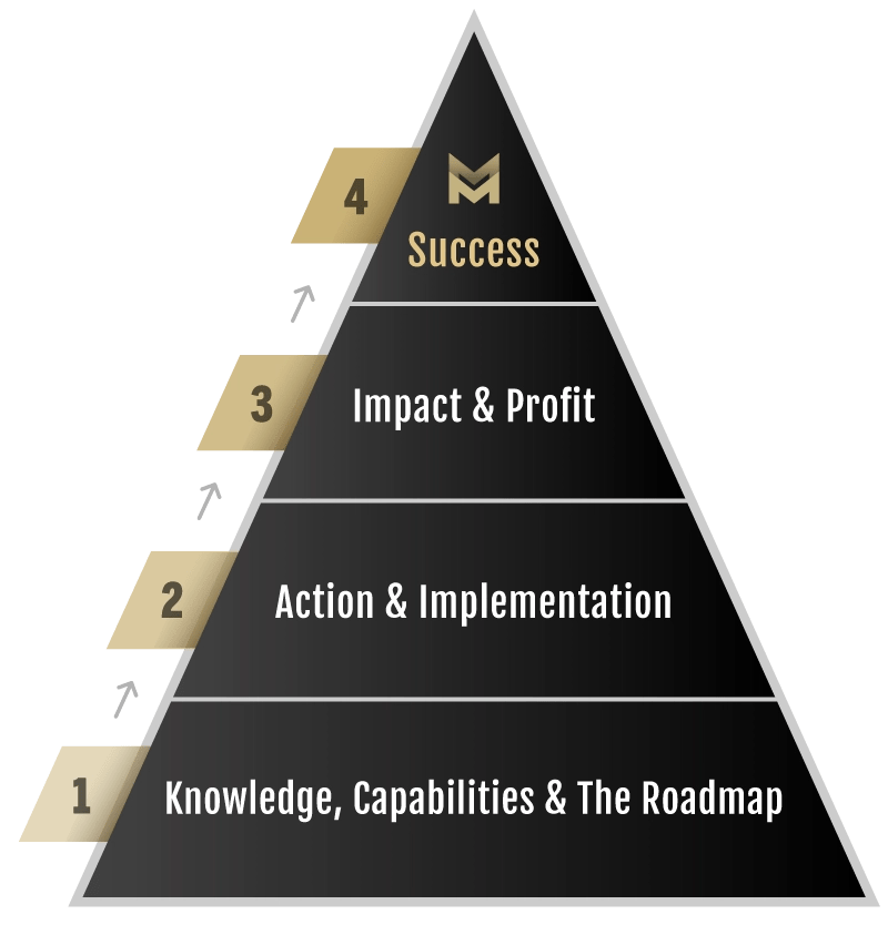 Knowledge Broker Blueprint Review Knowledge Broker Secrets - Geometric Picture Collection - High Resolution Quality