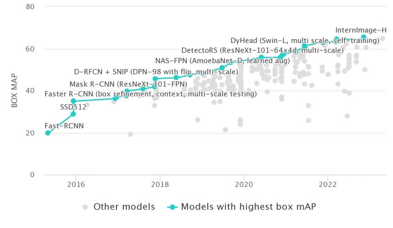Coco Dataset Coco Csdn - Space Designs - Incredible Mobile Collection