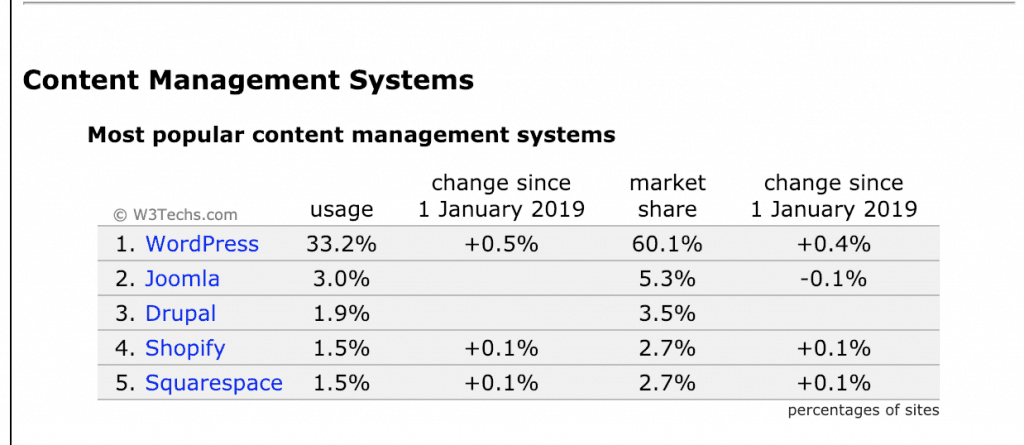 Lifetime Wordpress Plugins Themes - Download Stunning Gradient Photo | HD