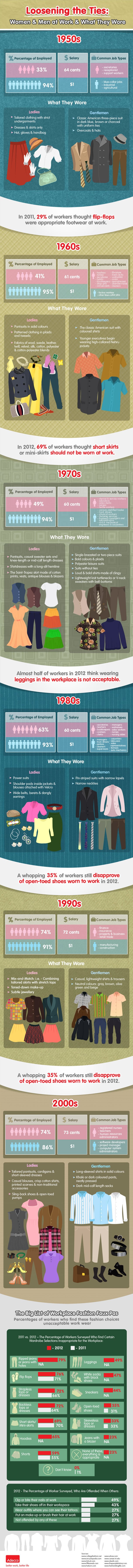 How To Dress For Success While You Re Working With A Tight Budget