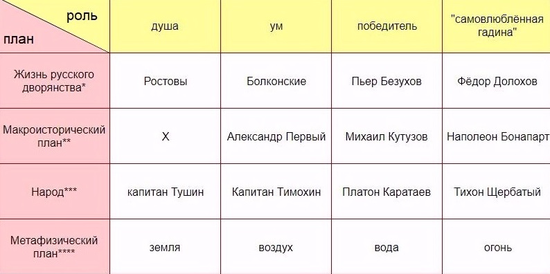 Війна і мир чий твір. Історія створення романа.ppt